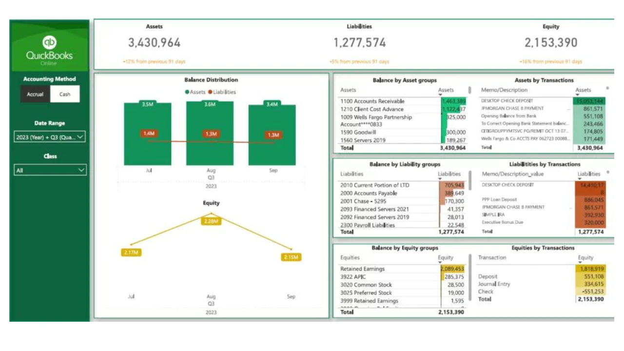 screenshot of Quickbooks Power BI Connector